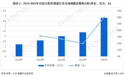 预见2024 中国力矩传感器行业全景图谱与基础教育发展的协同之路